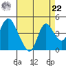 Meins Landing tide chart for Sunday, August 22, 2021