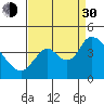 Meins Landing tide chart for Monday, August 30, 2021