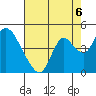 Meins Landing tide chart for Friday, August 6, 2021