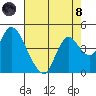 Meins Landing tide chart for Sunday, August 8, 2021