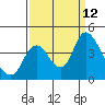 Meins Landing tide chart for Sunday, September 12, 2021