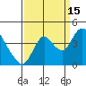 Meins Landing tide chart for Wednesday, September 15, 2021