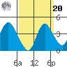 Meins Landing tide chart for Monday, September 20, 2021