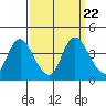Meins Landing tide chart for Wednesday, September 22, 2021