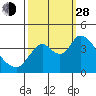 Meins Landing tide chart for Tuesday, September 28, 2021