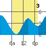 Meins Landing tide chart for Friday, September 3, 2021