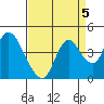 Meins Landing tide chart for Sunday, September 5, 2021