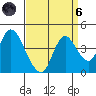 Meins Landing tide chart for Monday, September 6, 2021
