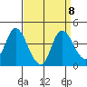 Meins Landing tide chart for Wednesday, September 8, 2021
