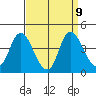 Meins Landing tide chart for Thursday, September 9, 2021
