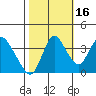 Meins Landing tide chart for Saturday, October 16, 2021