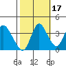 Meins Landing tide chart for Sunday, October 17, 2021