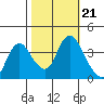 Meins Landing tide chart for Thursday, October 21, 2021