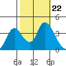 Meins Landing tide chart for Friday, October 22, 2021