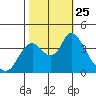 Meins Landing tide chart for Monday, October 25, 2021