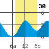 Meins Landing tide chart for Saturday, October 30, 2021