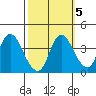 Meins Landing tide chart for Tuesday, October 5, 2021