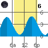 Meins Landing tide chart for Wednesday, October 6, 2021