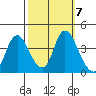 Meins Landing tide chart for Thursday, October 7, 2021