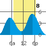 Meins Landing tide chart for Friday, October 8, 2021