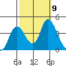Meins Landing tide chart for Saturday, October 9, 2021