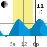 Meins Landing tide chart for Thursday, November 11, 2021