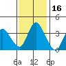 Meins Landing tide chart for Tuesday, November 16, 2021