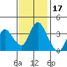 Meins Landing tide chart for Wednesday, November 17, 2021