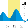 Meins Landing tide chart for Thursday, November 18, 2021