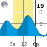 Meins Landing tide chart for Friday, November 19, 2021