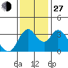 Meins Landing tide chart for Saturday, November 27, 2021