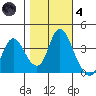 Meins Landing tide chart for Thursday, November 4, 2021