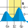 Meins Landing tide chart for Saturday, November 6, 2021