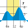 Meins Landing tide chart for Sunday, November 7, 2021