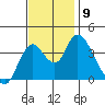 Meins Landing tide chart for Tuesday, November 9, 2021