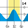 Meins Landing tide chart for Tuesday, December 14, 2021