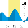 Meins Landing tide chart for Thursday, December 16, 2021