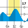 Meins Landing tide chart for Friday, December 17, 2021
