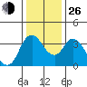 Meins Landing tide chart for Sunday, December 26, 2021