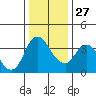 Meins Landing tide chart for Monday, December 27, 2021