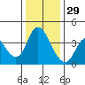 Meins Landing tide chart for Wednesday, December 29, 2021