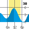 Meins Landing tide chart for Thursday, December 30, 2021