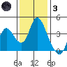 Meins Landing tide chart for Friday, December 3, 2021