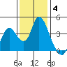 Meins Landing tide chart for Saturday, December 4, 2021