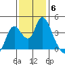 Meins Landing tide chart for Monday, December 6, 2021