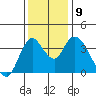 Meins Landing tide chart for Thursday, December 9, 2021