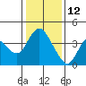 Meins Landing tide chart for Wednesday, January 12, 2022