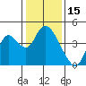 Meins Landing tide chart for Saturday, January 15, 2022