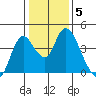 Meins Landing tide chart for Wednesday, January 5, 2022