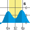 Meins Landing tide chart for Thursday, January 6, 2022